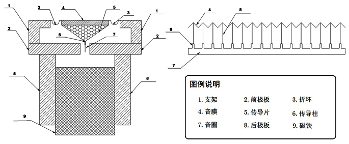 CQ76 new type structure