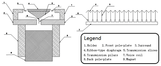 CQ76 new type structure