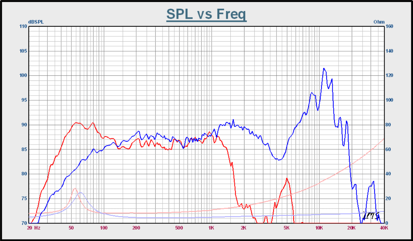 DDQ5-2 VS 5-INCH
