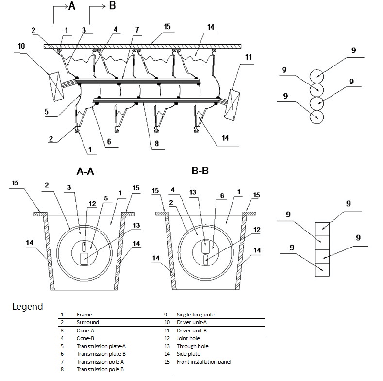 DDQ new type structure